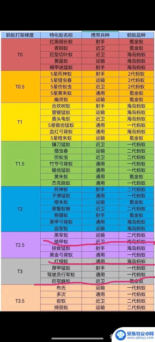 小小蚁国如何更改集结队伍 蚁国疯狂星期蚁福利活动