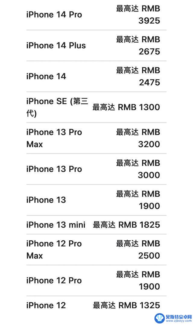 苹果官方宣布:使用iPhone 12或更高版本交换新iPhone,即日起至6月18日享受额外折扣优惠
