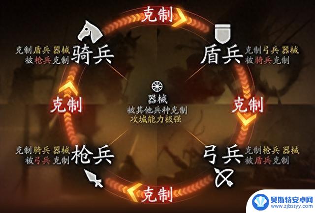 0氪究极开荒攻略，超多干货共享【三国志战略版】