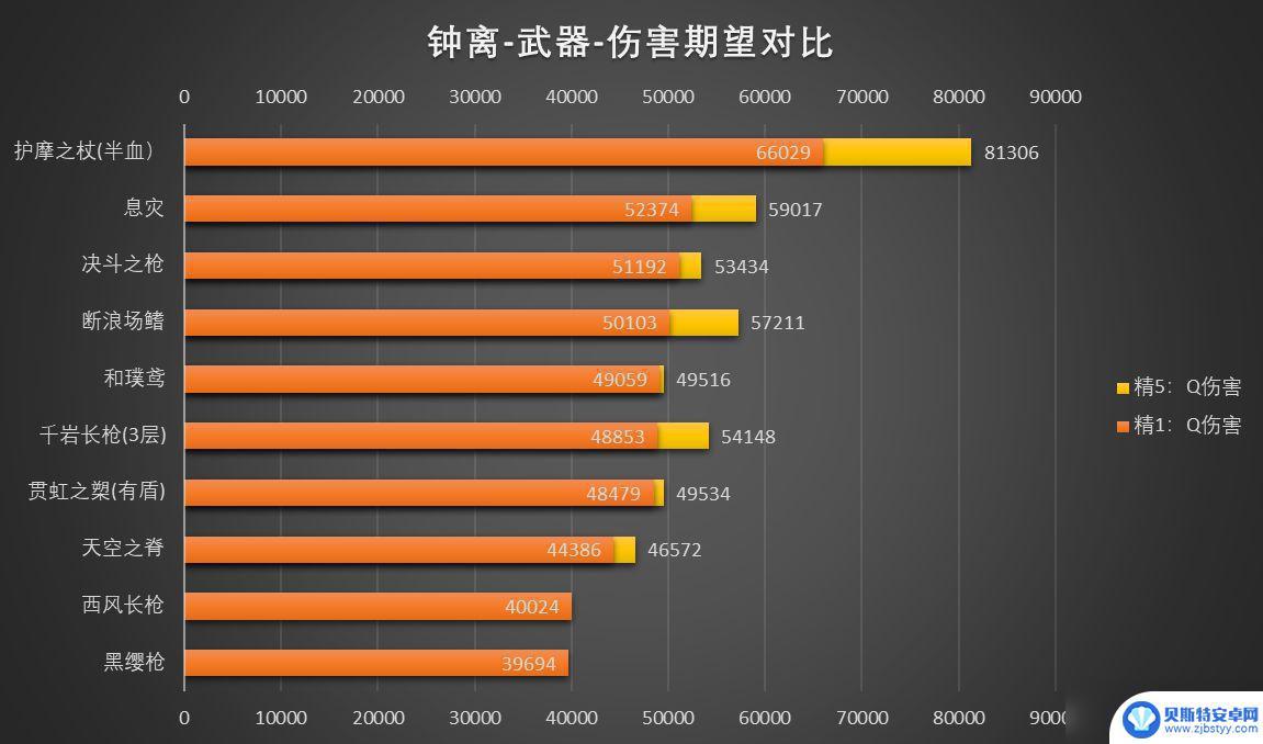 原神长枪贯虹 贯虹之槊原神最佳武器选择