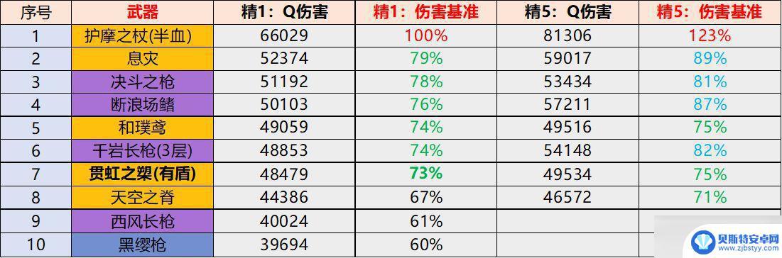 原神长枪贯虹 贯虹之槊原神最佳武器选择