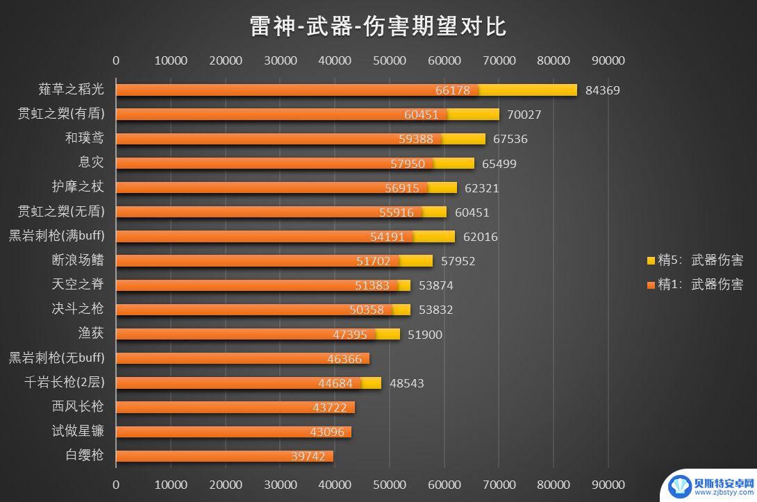 原神长枪贯虹 贯虹之槊原神最佳武器选择