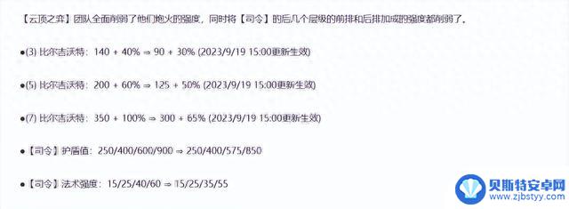 13.18b热补丁介绍及阵容推荐