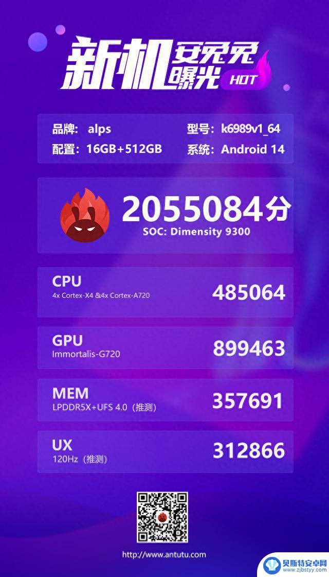 安卓阵营新高！联发科天玑9300处理器跑分突破200万