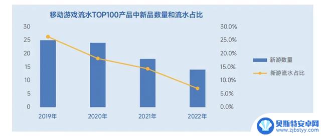 小游戏，能革游戏的命吗