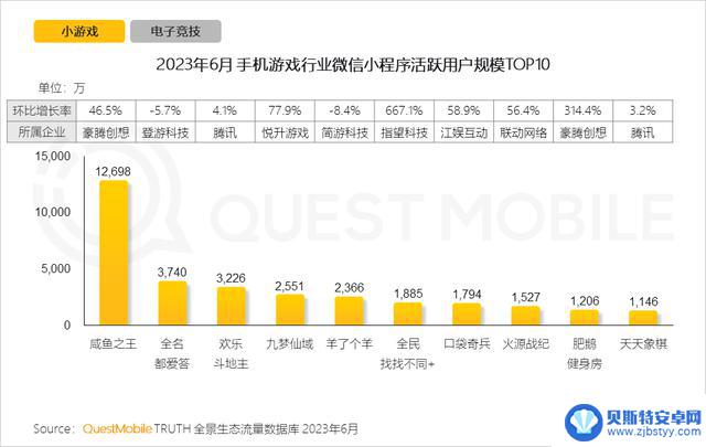 小游戏，能革游戏的命吗