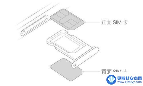苹果手机怎么卡兜 苹果12手机卡槽插入SIM卡步骤