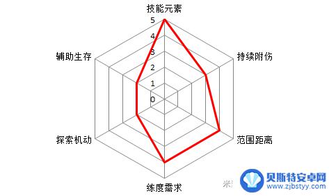 原神六维什么意思 迪卢克属性加点攻略分享