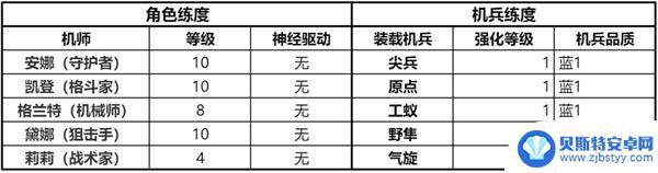 钢岚怎么打开军需箱 钢岚1-2军需箱怎么获取