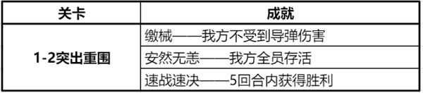 钢岚怎么打开军需箱 钢岚1-2军需箱怎么获取