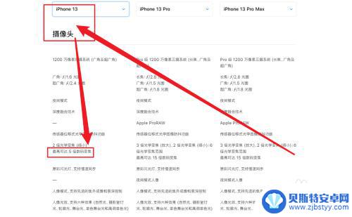 苹果手机相机最大放大多少倍 iPhone 13 相机可以放大到多少倍