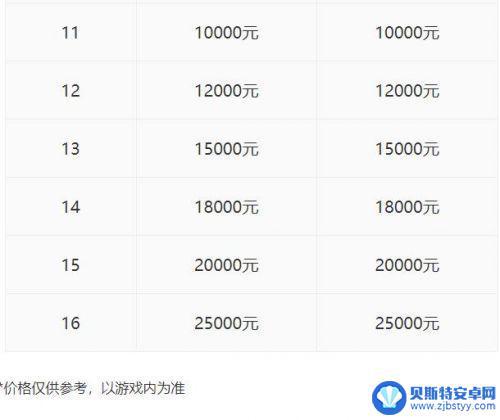 守卫主公的兑换码是多少 守卫主公礼包兑换码大全长期更新