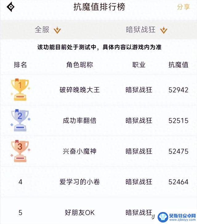 DNF手游52942版本引爆抗魔热潮,首位满级玩家现身,70级史诗装备标价100万泰拉