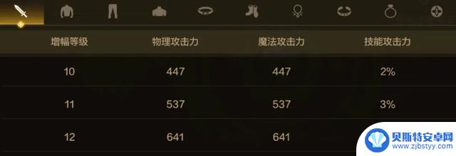 DNF手游:国一神豪旭旭宝宝回归!一夜豪赌25万,全身红11达成!