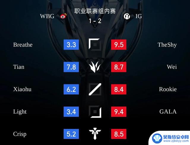 IG2-1WBG:再现不科学翻盘!三个不可思议,两个不争事实惊呆观众!