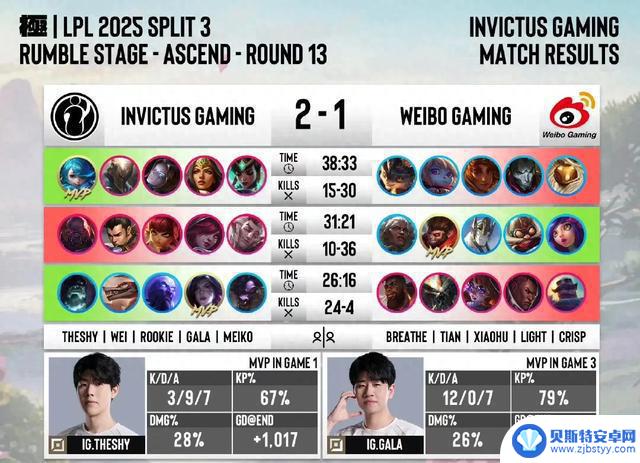 IG2-1WBG：再现不科学翻盘！三个不可思议，两个不争事实惊呆观众！