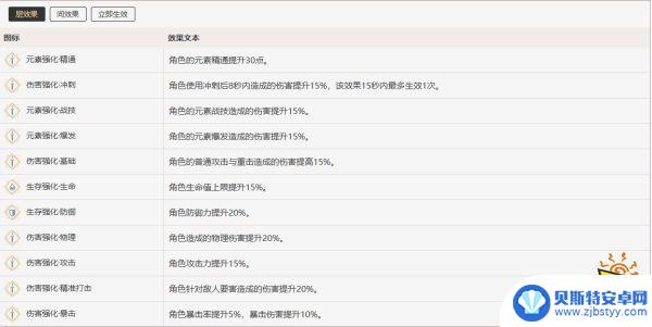 原神神境螺旋buff 原神深境螺旋buff效果解析