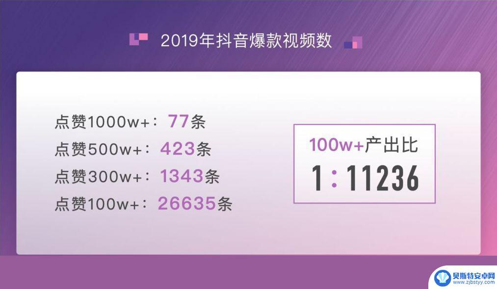 抖音直播1000万赞值多少人民币(抖音直播1000万点赞什么意思)