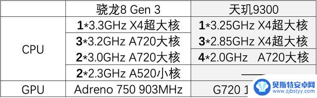 确认了，这手机终于成了世界第一 安卓手机芯片性能哪...