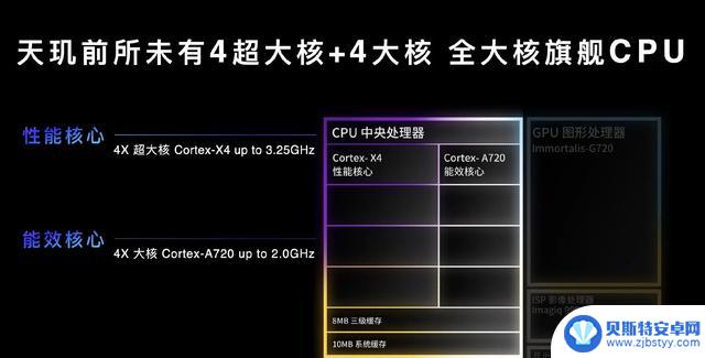 确认了，这手机终于成了世界第一 安卓手机芯片性能哪...