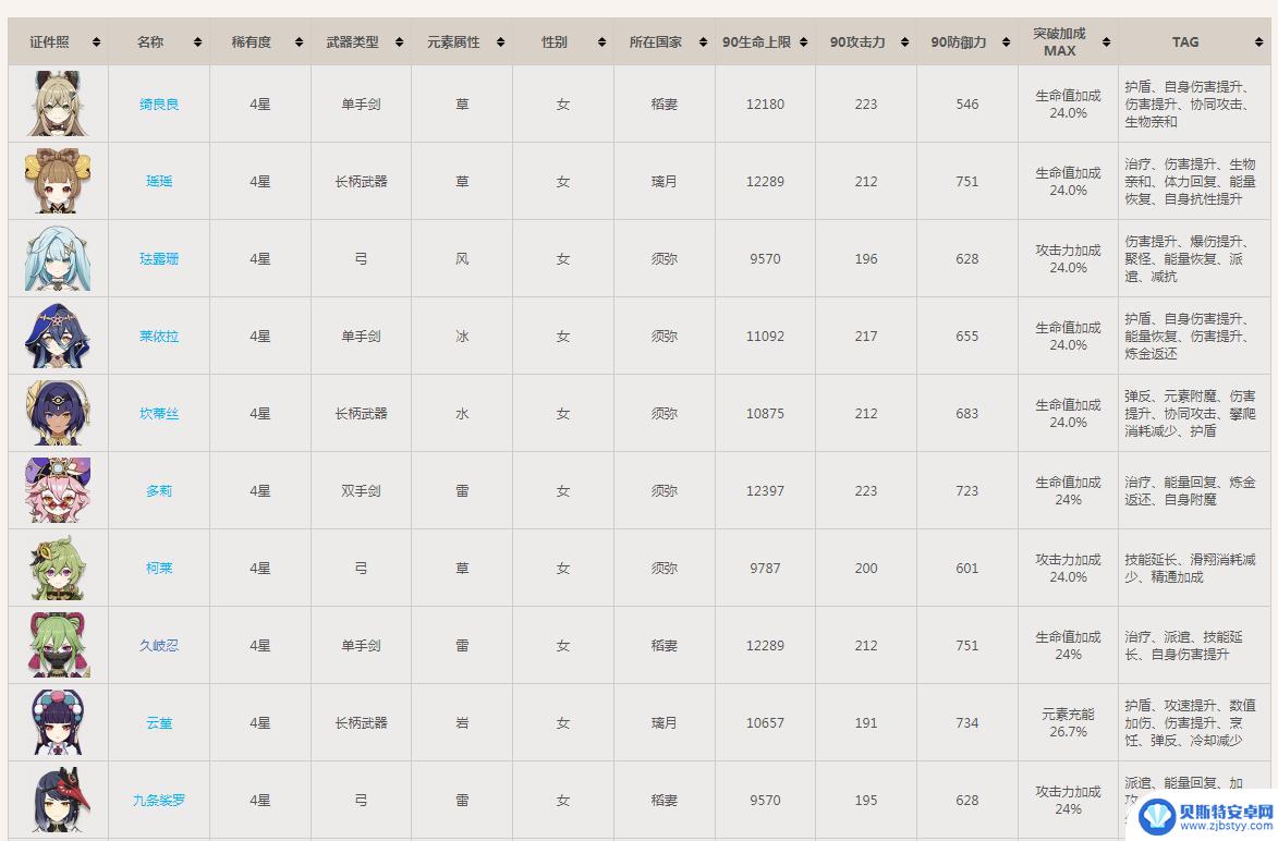 原神紫色头发的女角色有哪些 原神3.7紫色女角色攻略