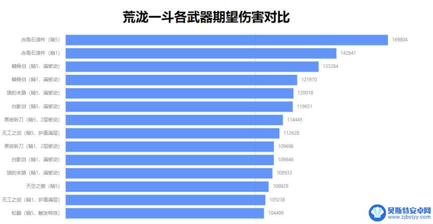 原神一斗的 原神荒泷一斗用什么武器输出最高