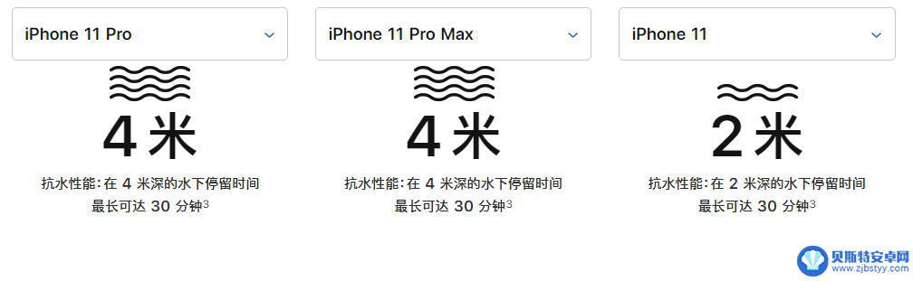苹果手机11防水如何 苹果 iPhone 11 系列防水等级是多少