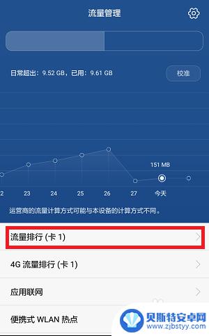 如何查看手机总使用流量 如何查询手机流量的详细使用情况