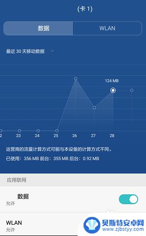 如何查看手机总使用流量 如何查询手机流量的详细使用情况