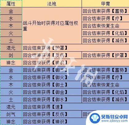 觅长生 炼器 觅长生炼器效果搭配表