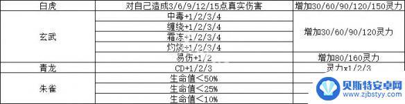 觅长生 炼器 觅长生炼器效果搭配表