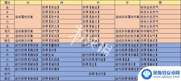 觅长生 炼器 觅长生炼器效果搭配表