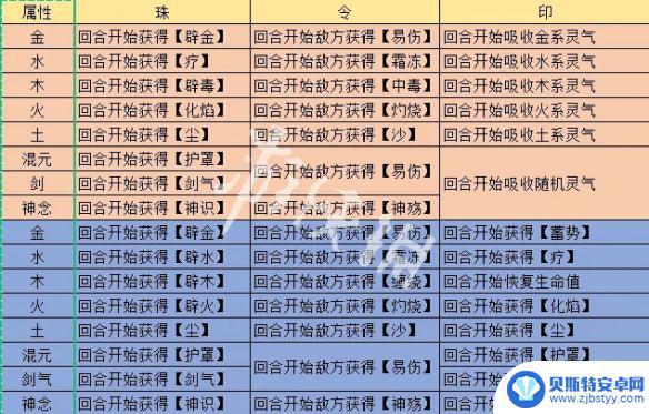 觅长生 炼器 觅长生炼器效果搭配表