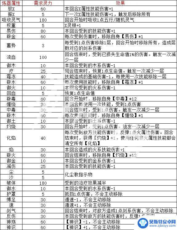 觅长生 炼器 觅长生炼器效果搭配表