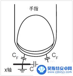 为什么华为手机触屏不灵了 华为手机触摸屏不灵敏如何调整