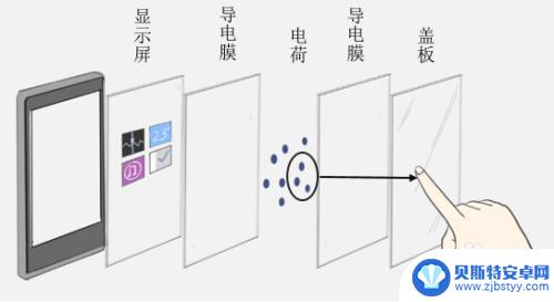 为什么华为手机触屏不灵了 华为手机触摸屏不灵敏如何调整