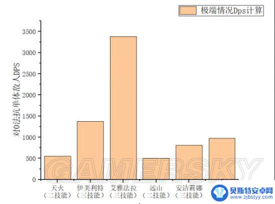 明日方舟安洁莉娜怎么攻击 明日方舟安洁莉娜攻略技巧