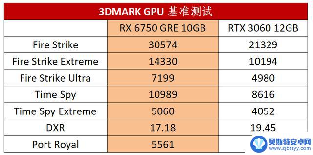 测评：蓝宝石RX 6750 GRE 10G D6白金版-用1080P显卡畅享2K游戏的价格与体验