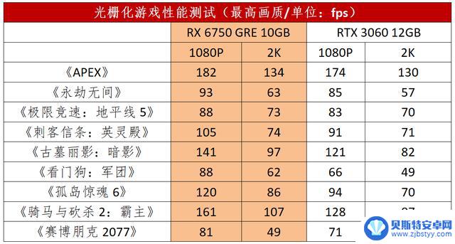 测评：蓝宝石RX 6750 GRE 10G D6白金版-用1080P显卡畅享2K游戏的价格与体验