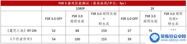 测评：蓝宝石RX 6750 GRE 10G D6白金版-用1080P显卡畅享2K游戏的价格与体验