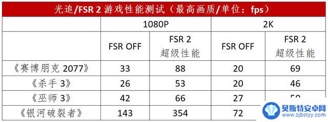 测评：蓝宝石RX 6750 GRE 10G D6白金版-用1080P显卡畅享2K游戏的价格与体验