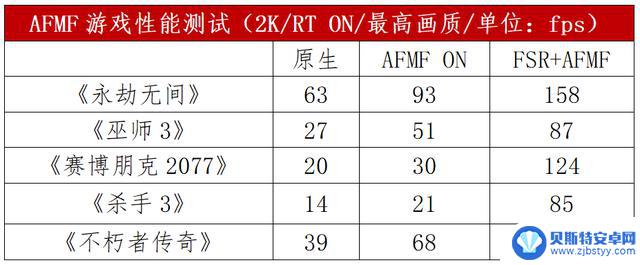 测评：蓝宝石RX 6750 GRE 10G D6白金版-用1080P显卡畅享2K游戏的价格与体验