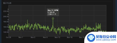 steam社区买箱子 在steam社区市场购买csgo道具教程