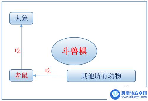斗兽棋如何能赢 斗兽棋高阶玩法攻略分享
