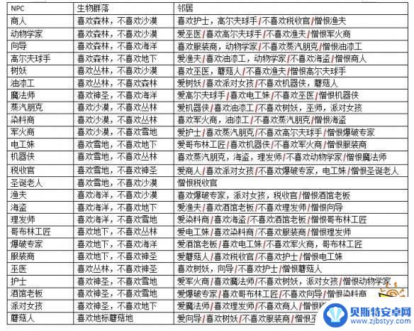 泰拉瑞亚吧幸福 《泰拉瑞亚》1.4NPC幸福度如何提升