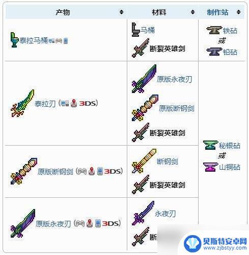 泰拉瑞亚断剑用途 如何获得泰拉瑞亚断裂英雄剑