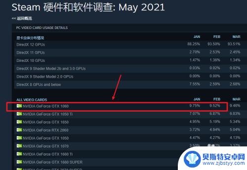 steam查看卡 Steam显卡占有率排名