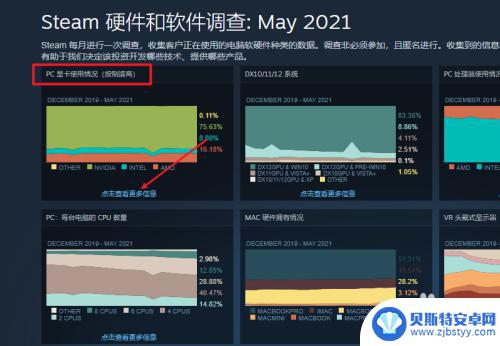 steam查看卡 Steam显卡占有率排名