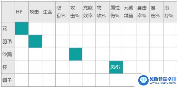 原神魈带什么圣遗物词条 《原神》魈圣遗物词条搭配攻略详解