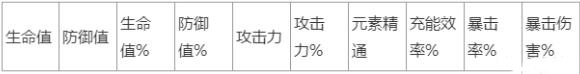 原神魈带什么圣遗物词条 《原神》魈圣遗物词条搭配攻略详解